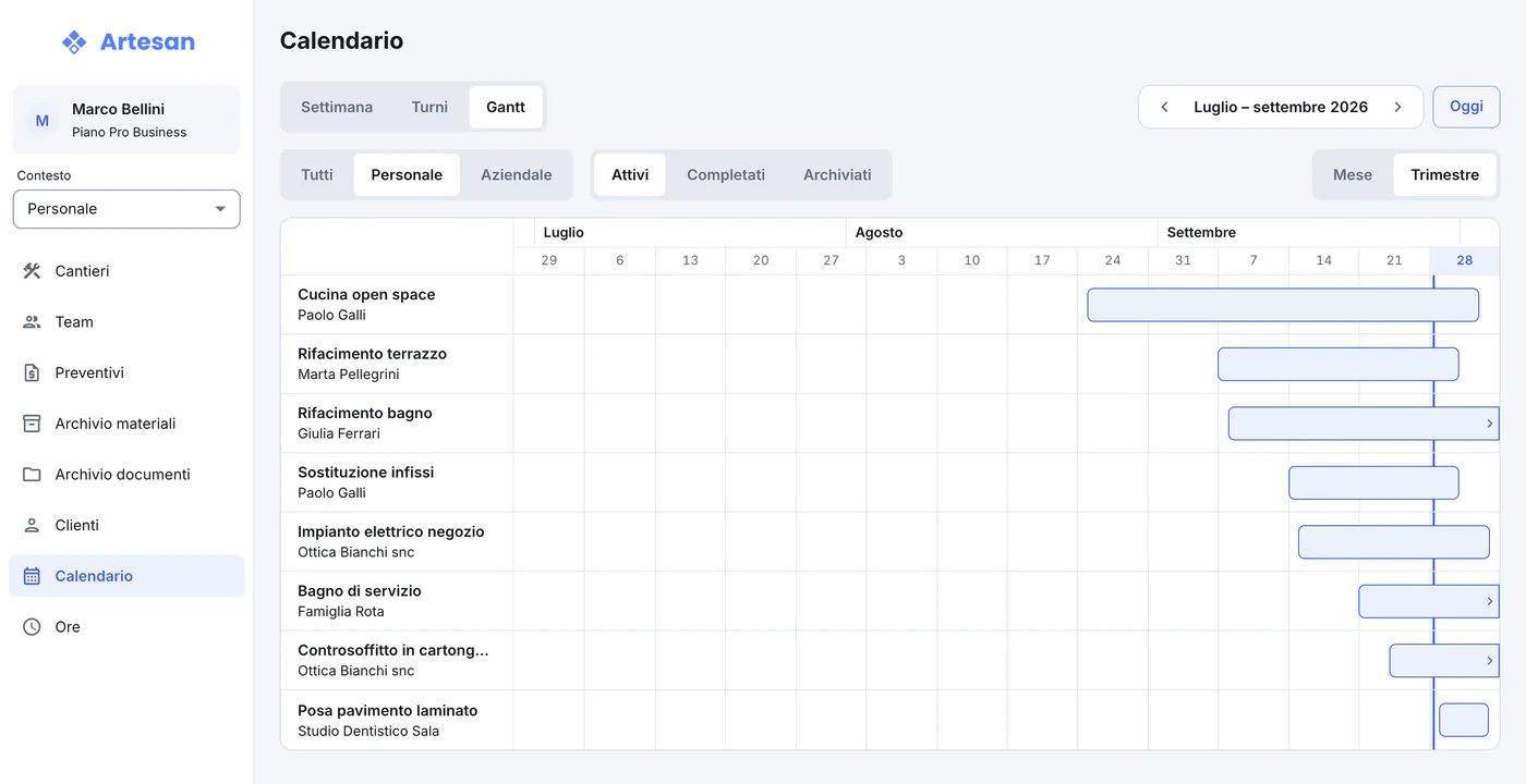 Artesan sul web: il Gantt dei cantieri per trimestre